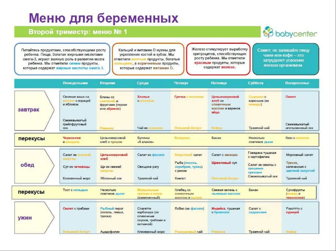 Что пить во 2 триместре. Рацион при беременности 1 триместр меню. Примерный рацион питания для беременных 2 триместр. Питание для беременных 1 триместр меню по неделям. Меню на неделю для беременных 1 триместр.