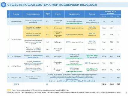 Дата выплаты универсального пособия 2024
