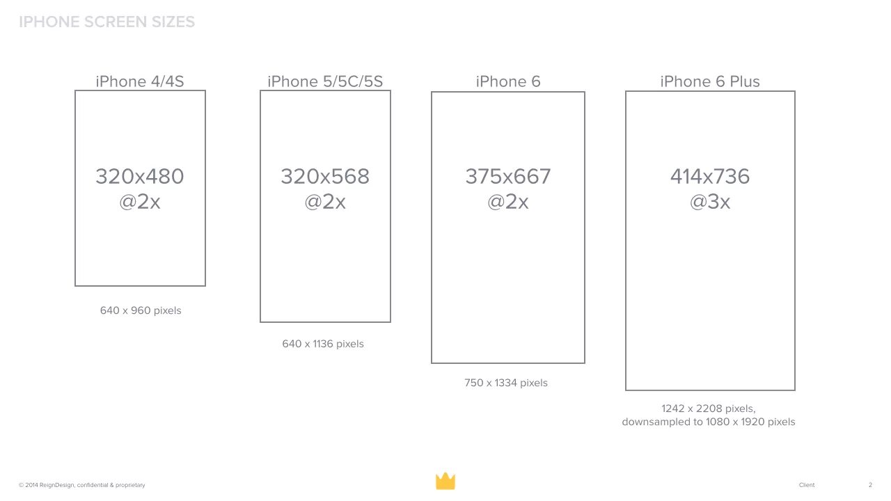 Размеры экранов айфонов. Разрешение экрана айфона 6. Iphone 5s дисплей размер. Размер экрана айфон 6. Айфон 6s размер дисплея.