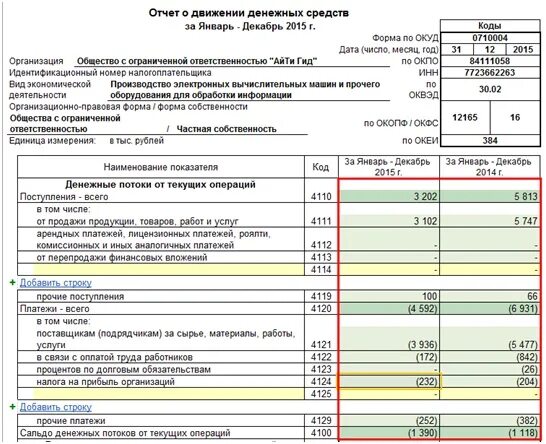 Отчет за 2021 год о движении денежных средств. Отчет о движении денежных средств 2023 год. Отчет о движении денежных средств форма 4. Отчет о движении денежных средств заполненный. Строка 4119 отчета о движении денежных средств