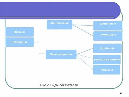 Абсолютно деятельность