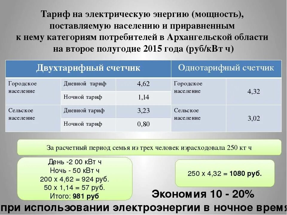 Тарифы январь 2023. Дневной и ночной тариф на электроэнергию. Ночной и дневной тариф. Ночной тариф на электроэнергию. Ночные часы по тарифам электроэнергии.