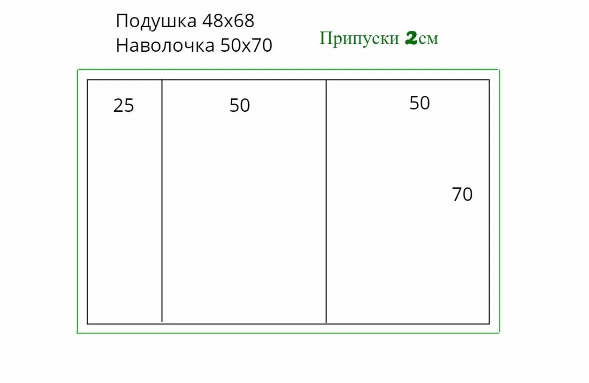 Как раскроить наволочку. Выкройка наволочки 50х70. Раскрой ткани на наволочки. Наволочка схема шитья. Схема шитья наволочки 70х70.