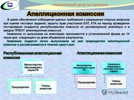 Национальное тестирование