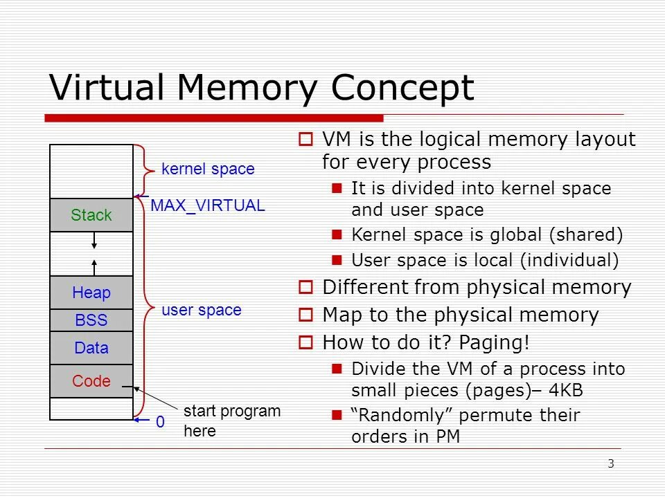 Virtual threads io