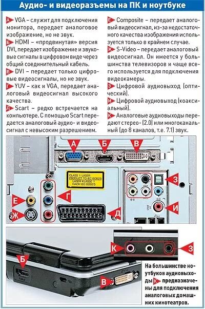 Можно подключить телевизор вместо монитора. Как подключить телевизор к компьютеру кабелем. Как подключить монитор к компьютеру HDMI кабель. Как подключить телевизор к ПК С монитором. Как подключить провод к телевизору с компьютера.