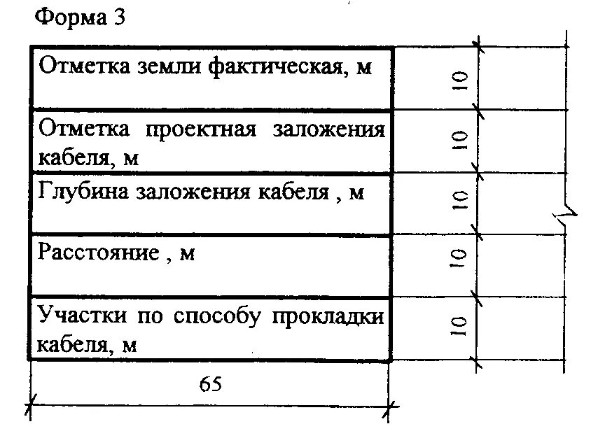 Проектная отметка отметка земли. Проектная отметка земли это. Исполнительная схема дна котлована. Геодезическая схема разработки котлована. Продольный профиль канализации.