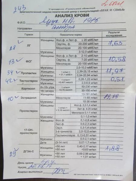 Анализ на женские гормоны как называется. Общий анализ гормонов. Гормоны у женщин список анализов на гормоны. Анализ на женские гормоны как называется. Сдать анализы на гормоны подростку.