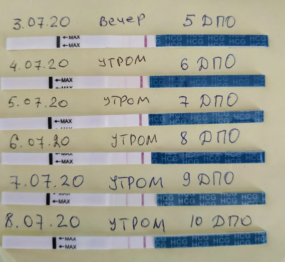 Прикрепление после овуляции. АТИ тест слабоположительный 5 ДПО. Тест на 5 день после овуляции. 6 ДПО тест. 7 ДПО тест.