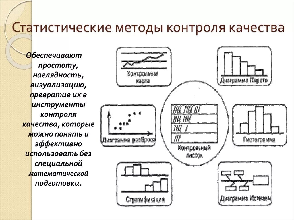 Статические методы контроля качества. Семь простых статистических методов контроля качества. Статистические методы контроля качества продукции. Семь простых инструментов контроля качества. Методы организации и средства контроля