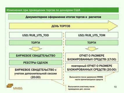 Оформление тендера
