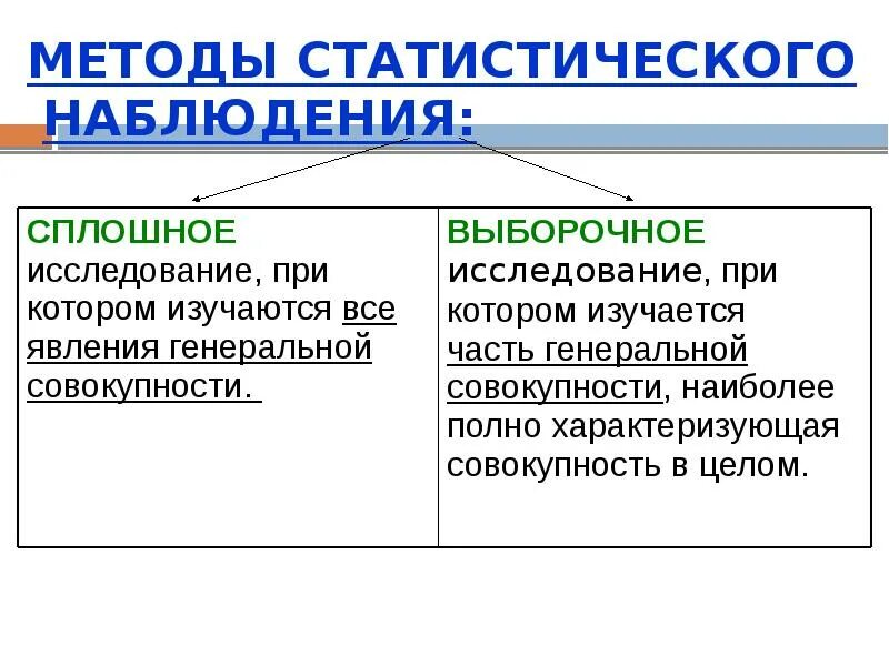 Метод статистического наблюдения. Способы наблюдения в статистике. Сплошной метод статистического наблюдения. Способы проведения статистического наблюдения. Организация наблюдения статистика