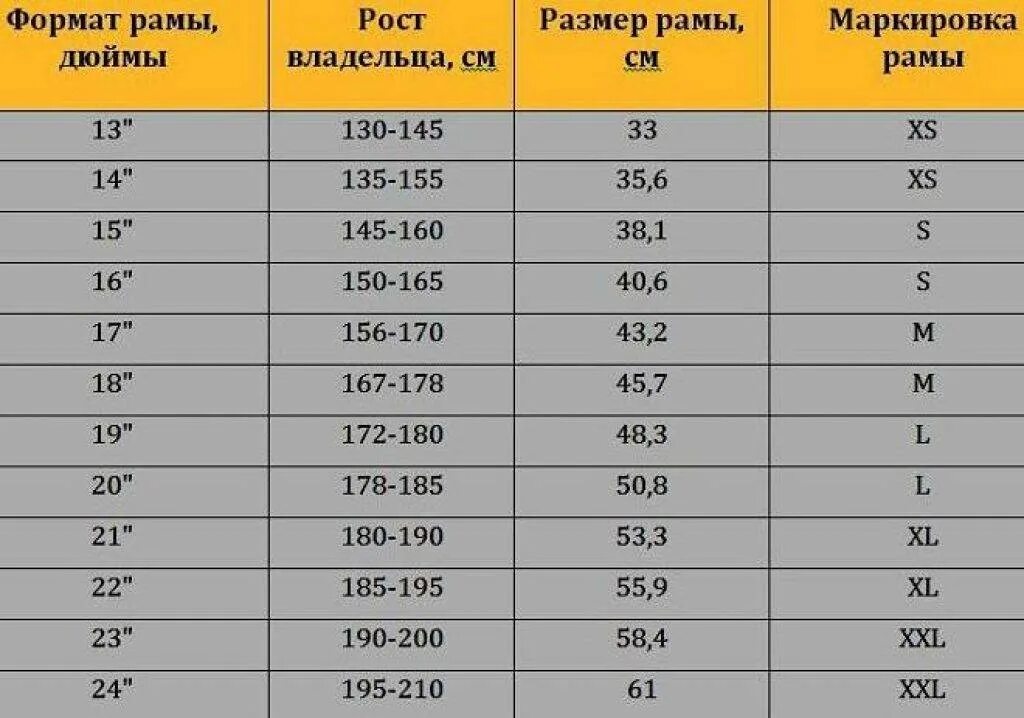 Какая рама велосипеда нужна