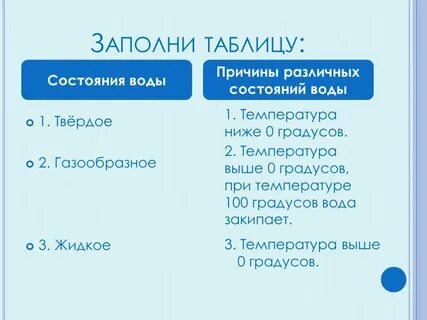Таблица состояние 4