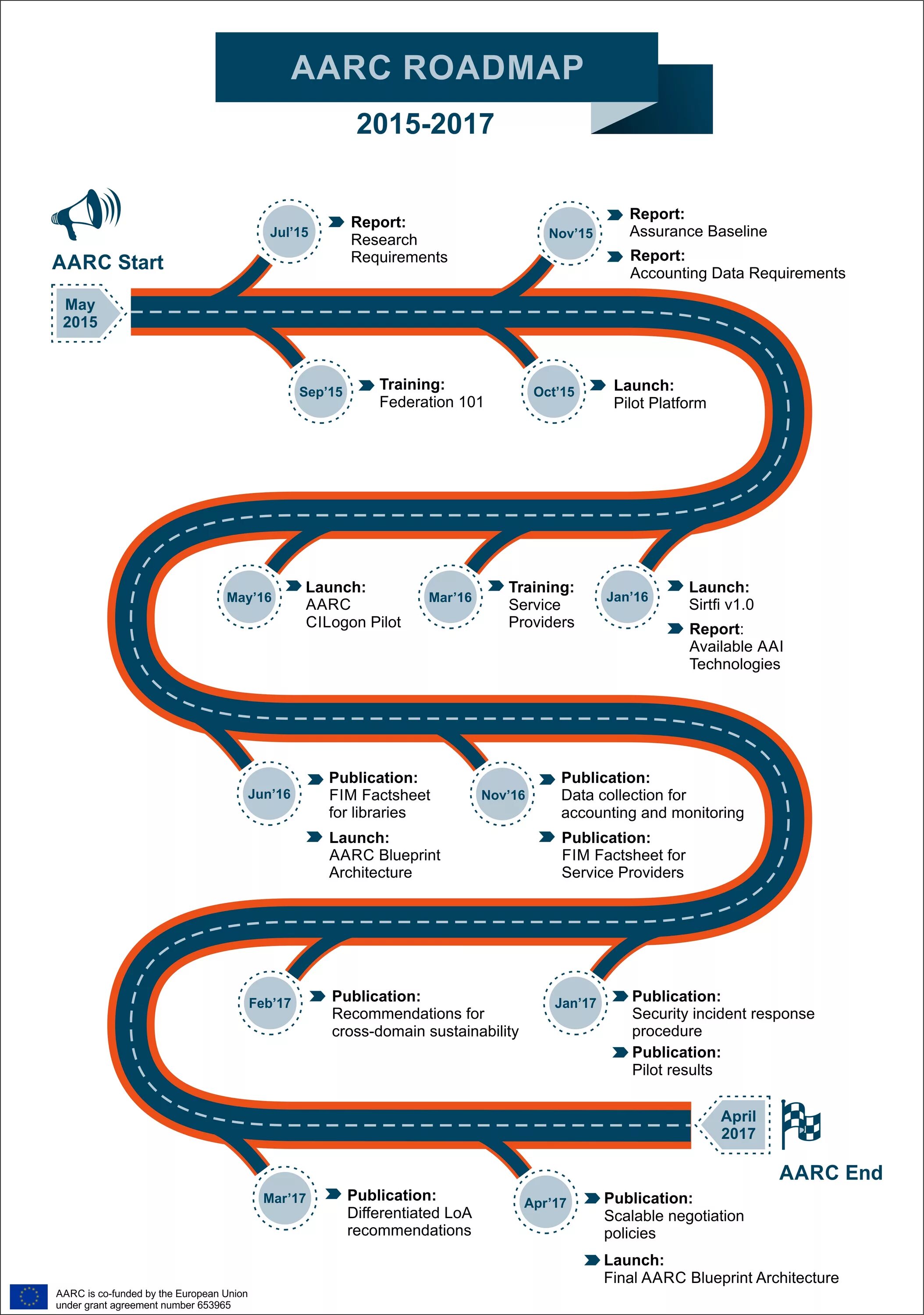 Roadmap a1. Изучение английского roadmap. roadmap по английскому языку. дорожная карта. raoad map английского язык.