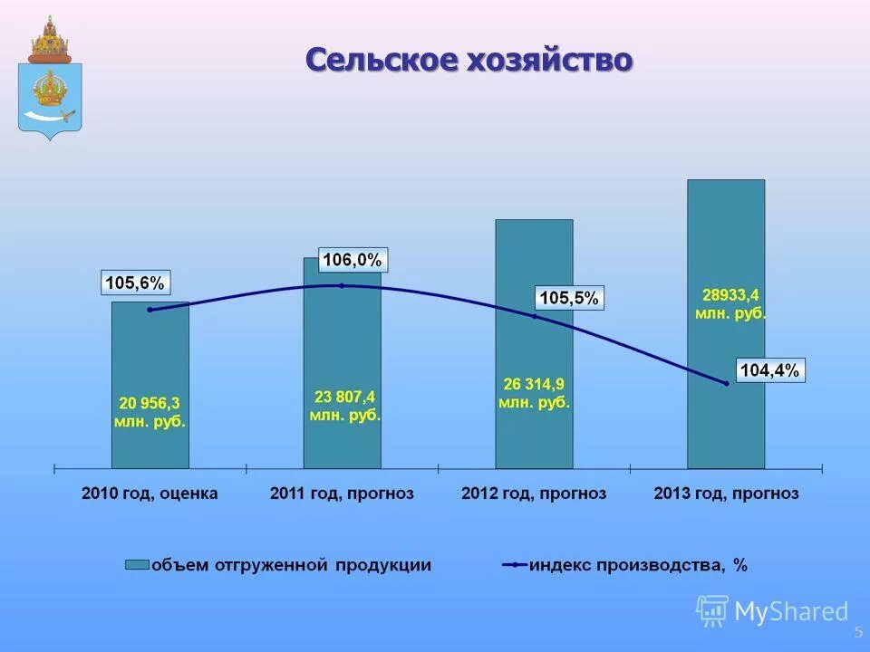 Экономическое развитие астраханской области. Астраханская область социально экономическое развитие. Астраханская область социально экономическое развитие. Астраханская область социально экономическое развитие. Астраханская область социально экономическое развитие.