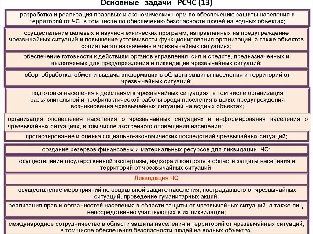 Единая государственная система ликвидации
