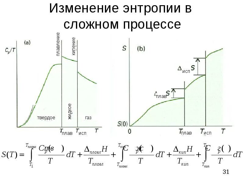 Давление энтропии. График энтропии от температуры. график зависимости энтропии от температуры. зависимость энтропии от температуры формула. графики температуры от энтропии.