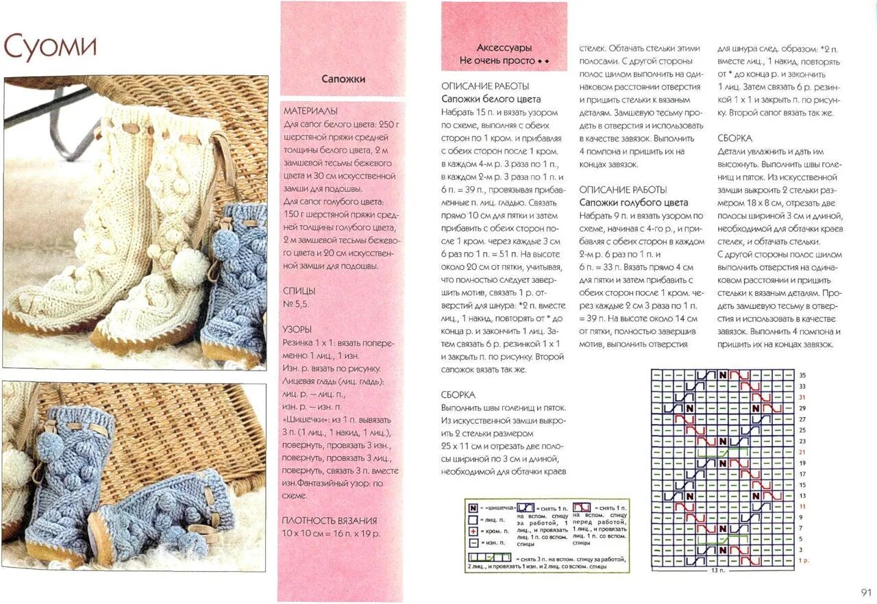 как вязать домашние сапожки на двух спицах схемы. схема вязания следков на двух спицах. схема вязаных сапожек спицами. схема вязания спицами сапожки-носки. вязаные сапоги схемы.