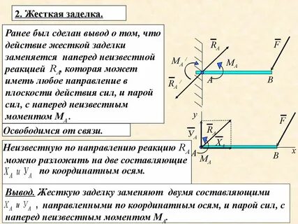 Силы реакции жесткой заделки