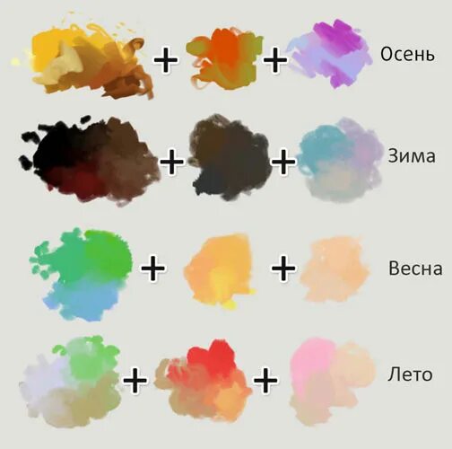 Характеристика по цвету глаз. Темнокарии как получить цвет. Янтарный цвет глаз. Карий цвет глаз. Как пишется карего цвета.