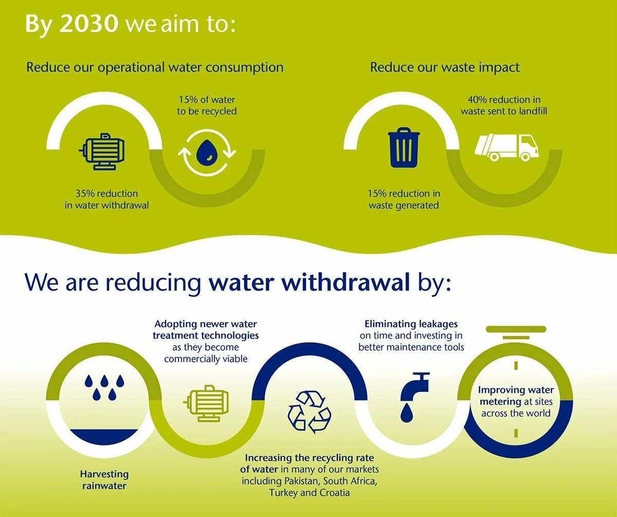 Скважина. Экология воды. World water day png. Очищение воды. Water reducing.