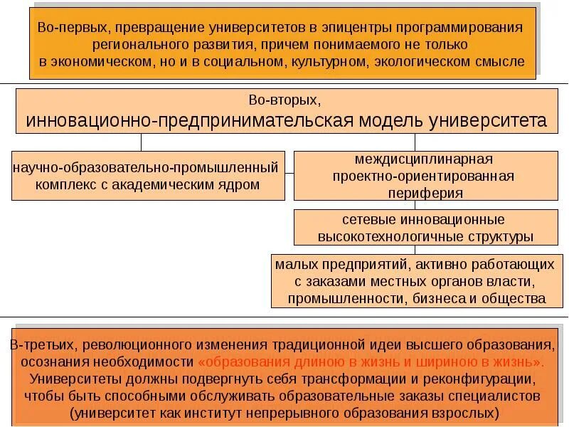 Непрерывное образование в россии. Концепция непрерывного образования. Модель непрерывного образования в Российской. Пути реализации непрерывного образования. Схема непрерывного образования в России.