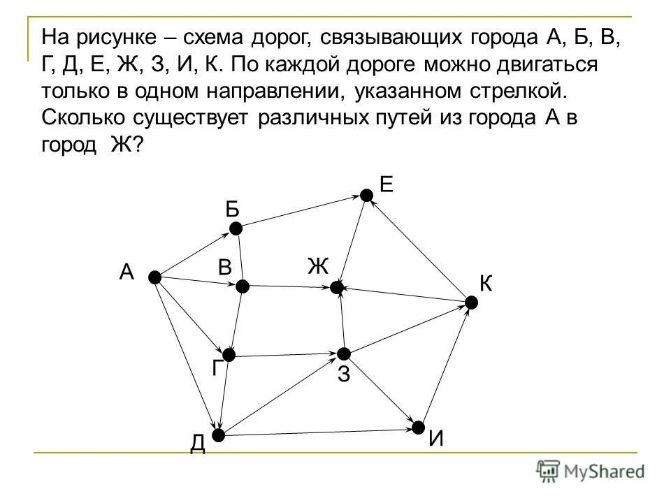 На рисунке схема дорог связывающих. На рисунке схема дооог св. На рисунке схема дорог связывающих города а б в г д е ж и к. Схемы рисунков.