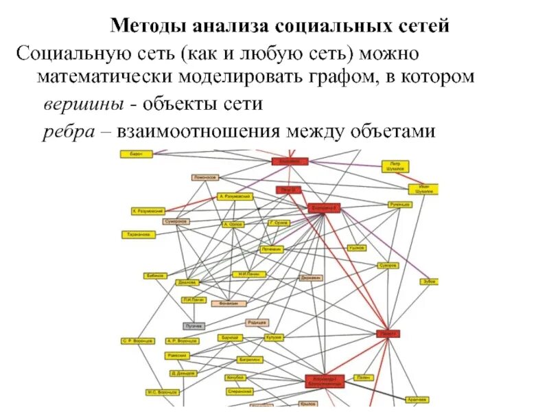 Принципы социальных сетей. Методы анализа социальных сетей. Методика исследования социальных сетей. Социально-сетевой анализ. Метод анализа сетей.