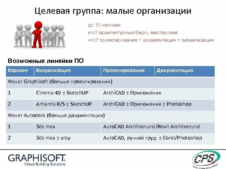 Целевые группы. Целевые группы организации. Целевые группы предприятия. Целевые группы людей