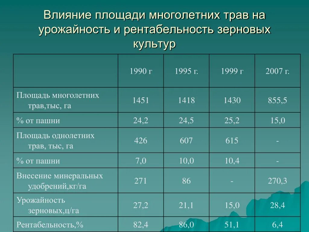 Количественные и качественные нормы. Показатели использования локомотивов. Показатели работы локомотивов. Качественные показатели работы Локомотива. Количественные показатели использования локомотивов.