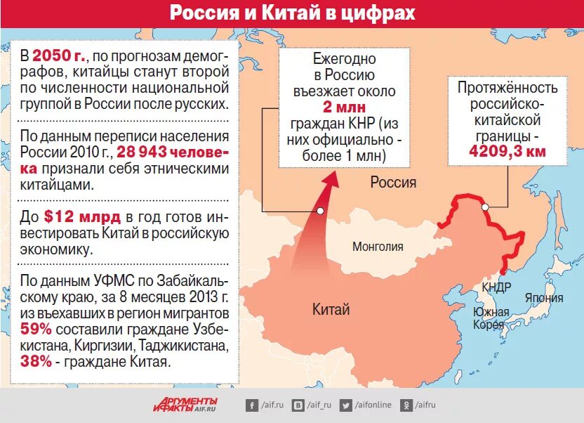 Раньше чем в других странах. Дальний Восток Китай. Территория Китая и России. Китайцы живут на Дальнем востоке на территории России. Сколько китайцев на Дальнем востоке.