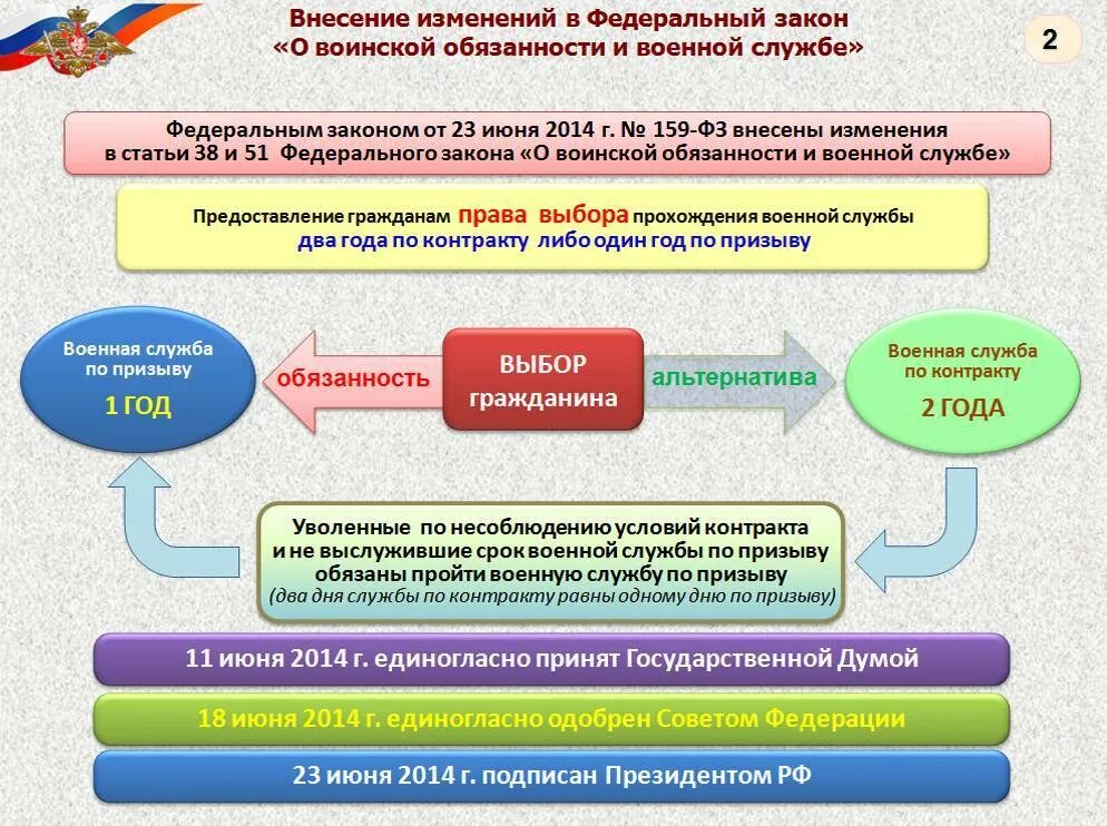 Сколько приходят по контракту