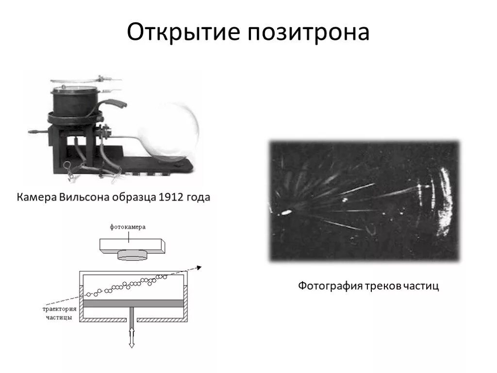 Позитрон в камере Вильсона. Позитрон и электрон в камере Вильсона. Камера Вильсона 1912. Камера Вильсона частицы.