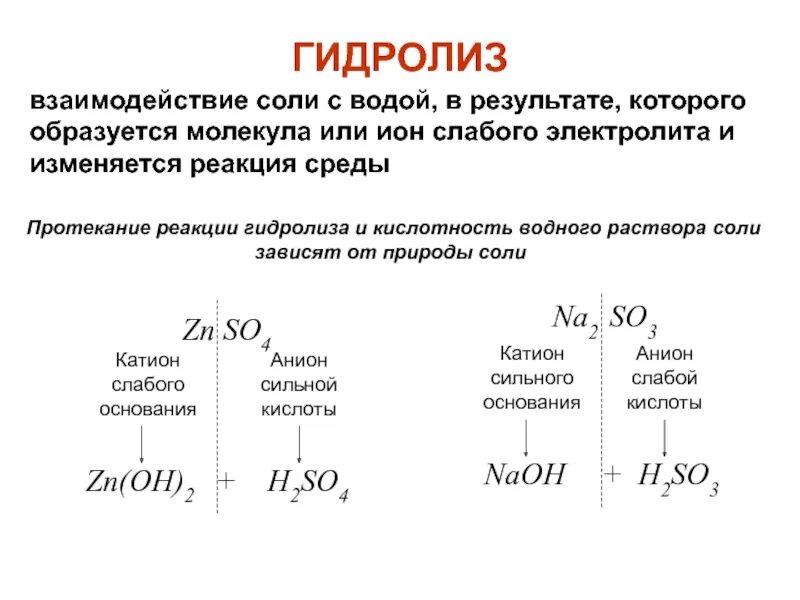 Молекула образуется в результате взаимодействия