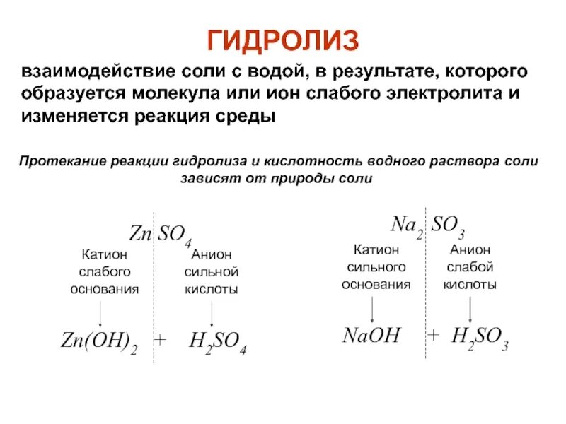 Молекула образуется в результате взаимодействия. Гидролиз водных растворов солей. Гидролиз солей реакция среды. Гидролиз общая схема. Гидролиз солей среда водных растворов.