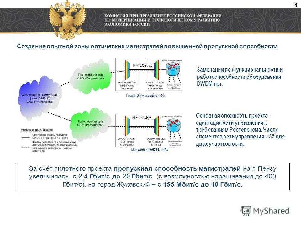 пропускная способность транспортных сетей