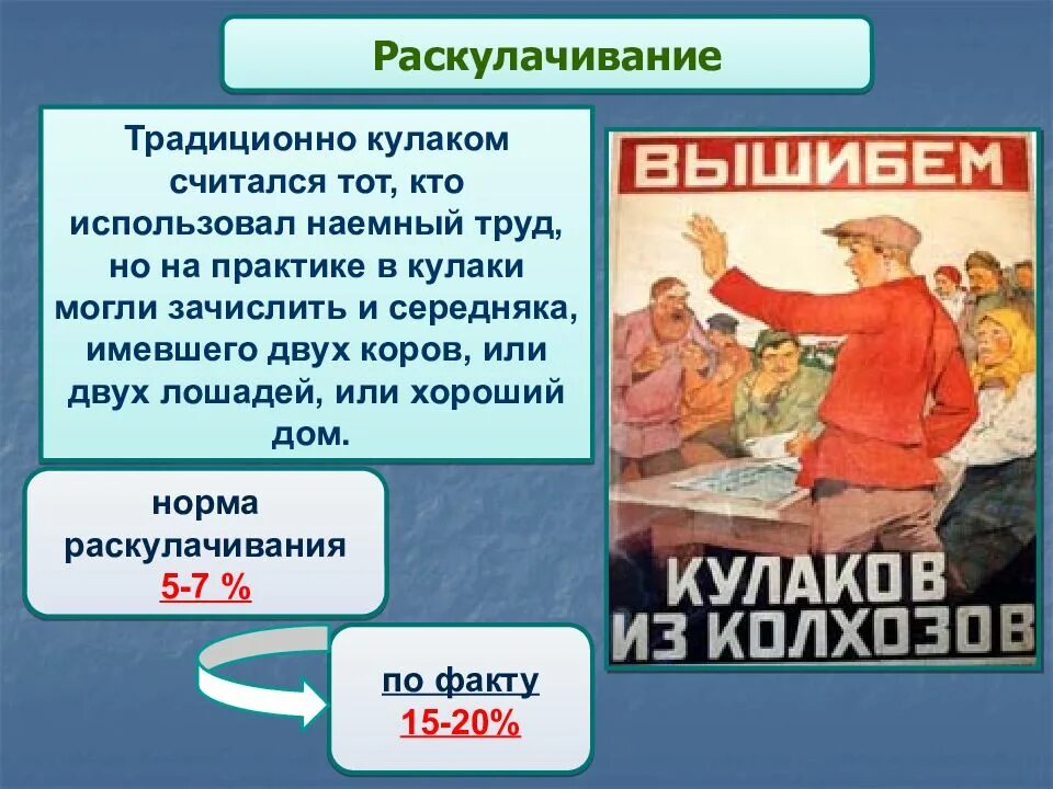 Крестьяне батраки. Крестьяне 19 века. Политика раскулачивания причины. Зажиточный крестьянин использующий наемный труд. Зажиточный крестьянин использующий наемный труд.