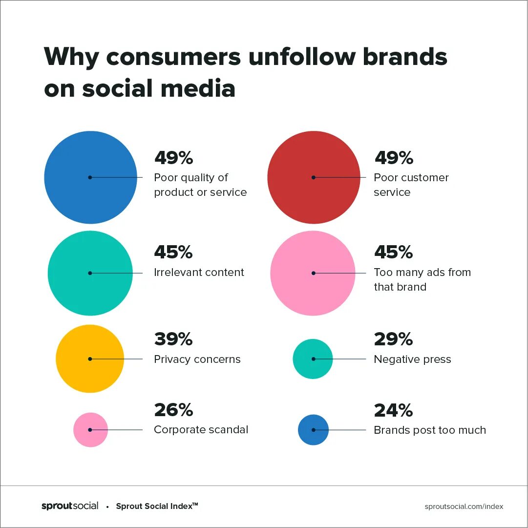 Social Media statistics 2021. Tone of Voice бренда. Types of social Media. Social Media Branding.