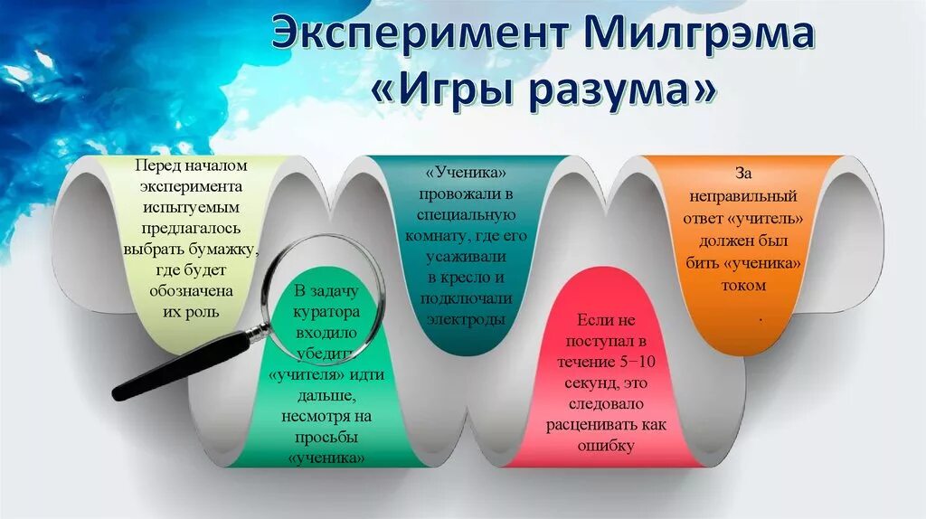 Эксперимента м. Эксперимент стэнли милгрэма кратко. эксперимент подчинения стэнли милгрэма. эксперимент мэнгрейма. эксперимент милгрэма цель эксперимента.
