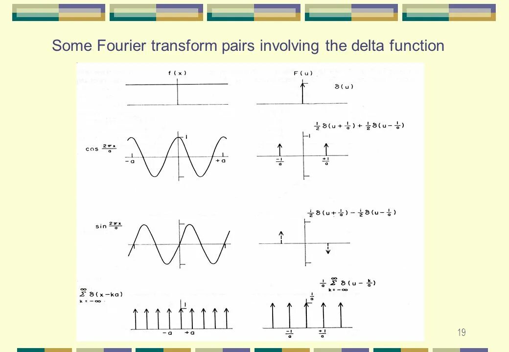 Transform function. Fourier transform. fourier transform photonic. fourier optics применение. duality of fourier transform.