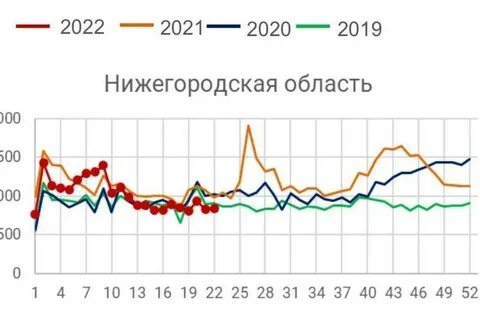 Уровень 2019