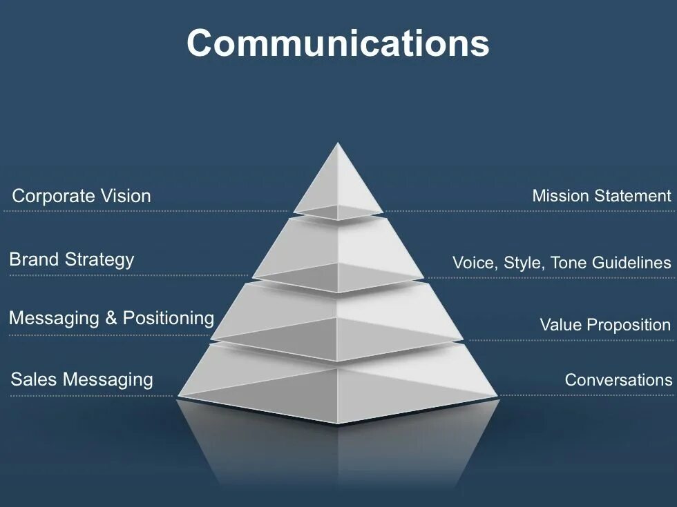 Messenger web site. Go to market strategy шаблон. Brand positioning statement пример на русском. Месседж таблица печатные сми. Месседж таблица печатные сми.
