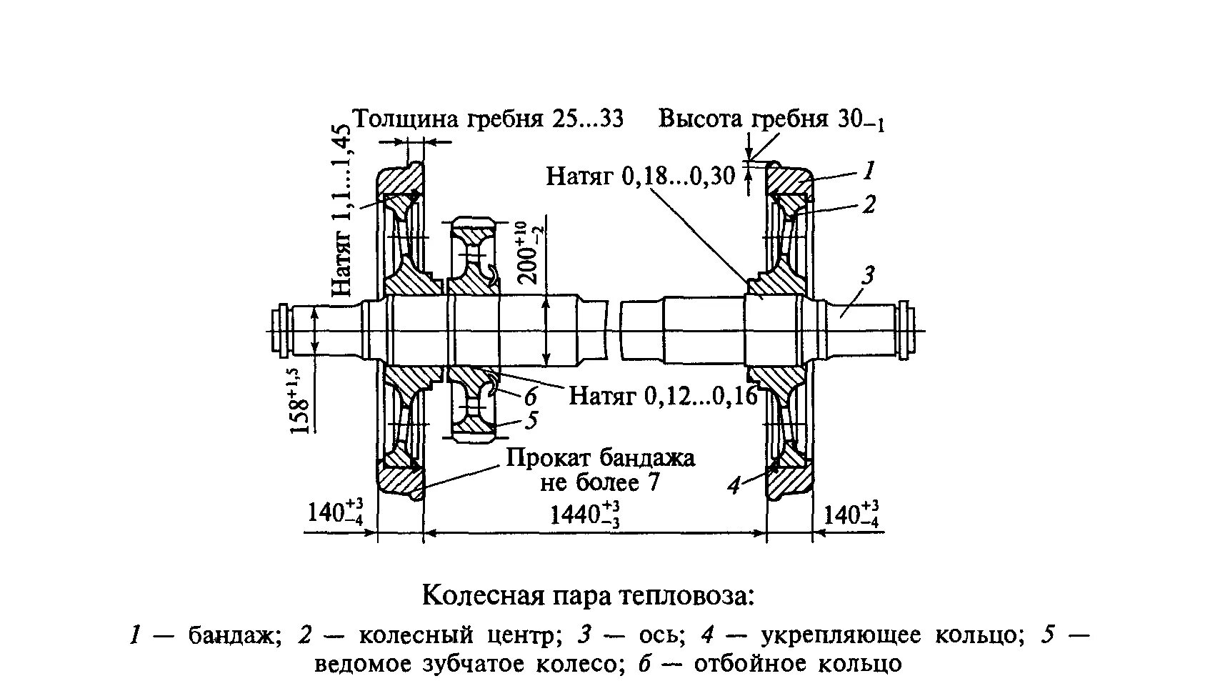 Ось электровоза