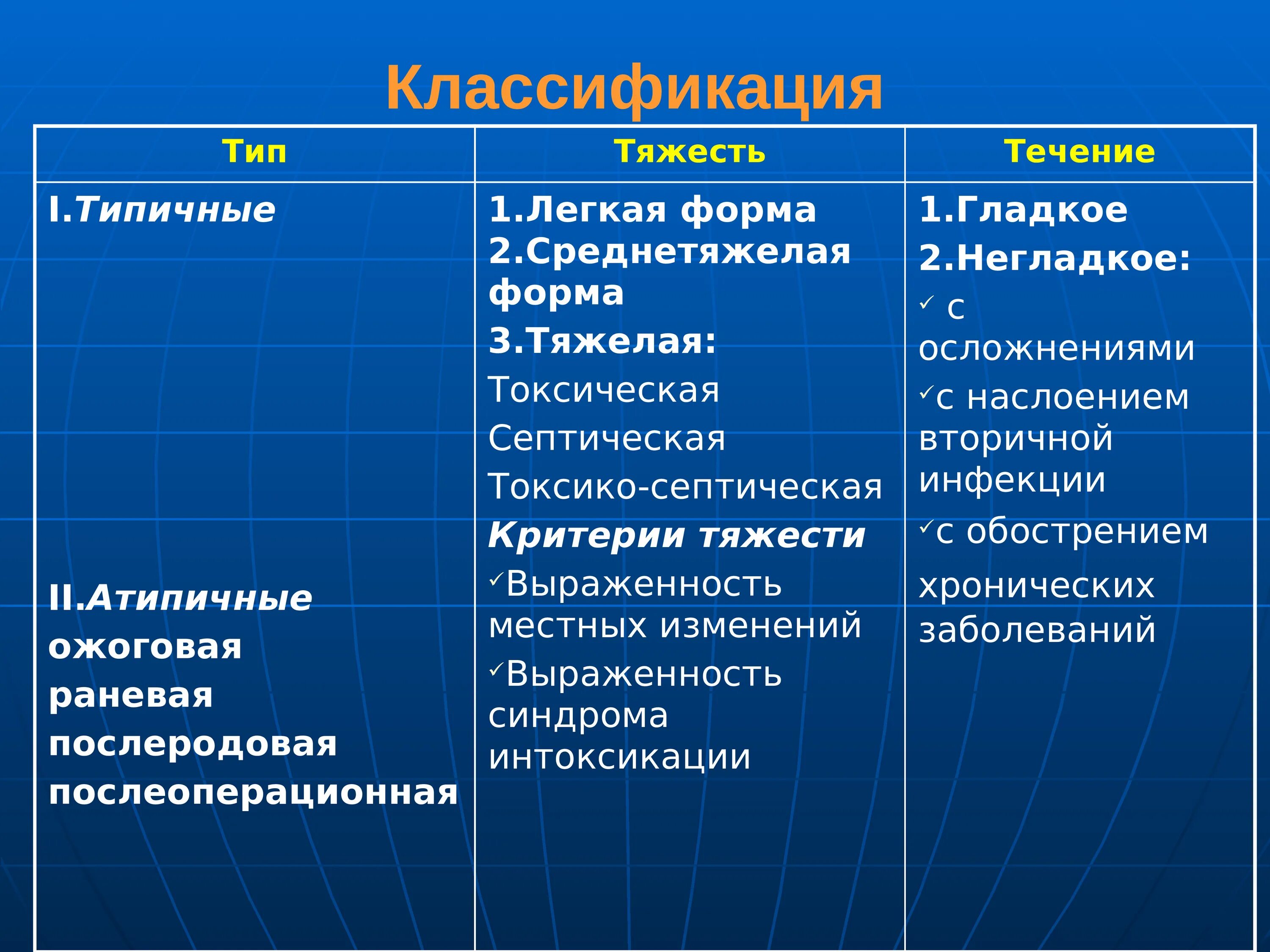 Какой антибиотик при скарлатине. Скарлатина классификация. План обследования при скарлатине. Скарлатинаклассиикация. Скарлатина эпидемиология.