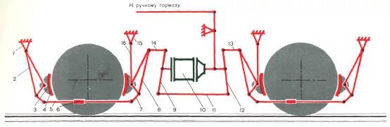 Тормозная рычажная передача электровоза. Тормозная рычажная передача вл10. Тормозная рычажная передача чмэ3. Тормозная рычажная передача 2эс6. Тормозная рычажная передача электровоза 2эс6.