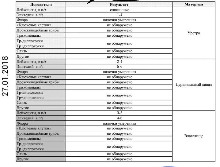 Мазок цервикального канала лейкоциты норма. Норма лейкоцитов в цервикальном канале. Цервикальный канал мазок норма. Цервикальный канал норма лейкоцитов в мазке. Лейкоциты в п з