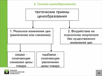 Стратегии и тактики ценообразования