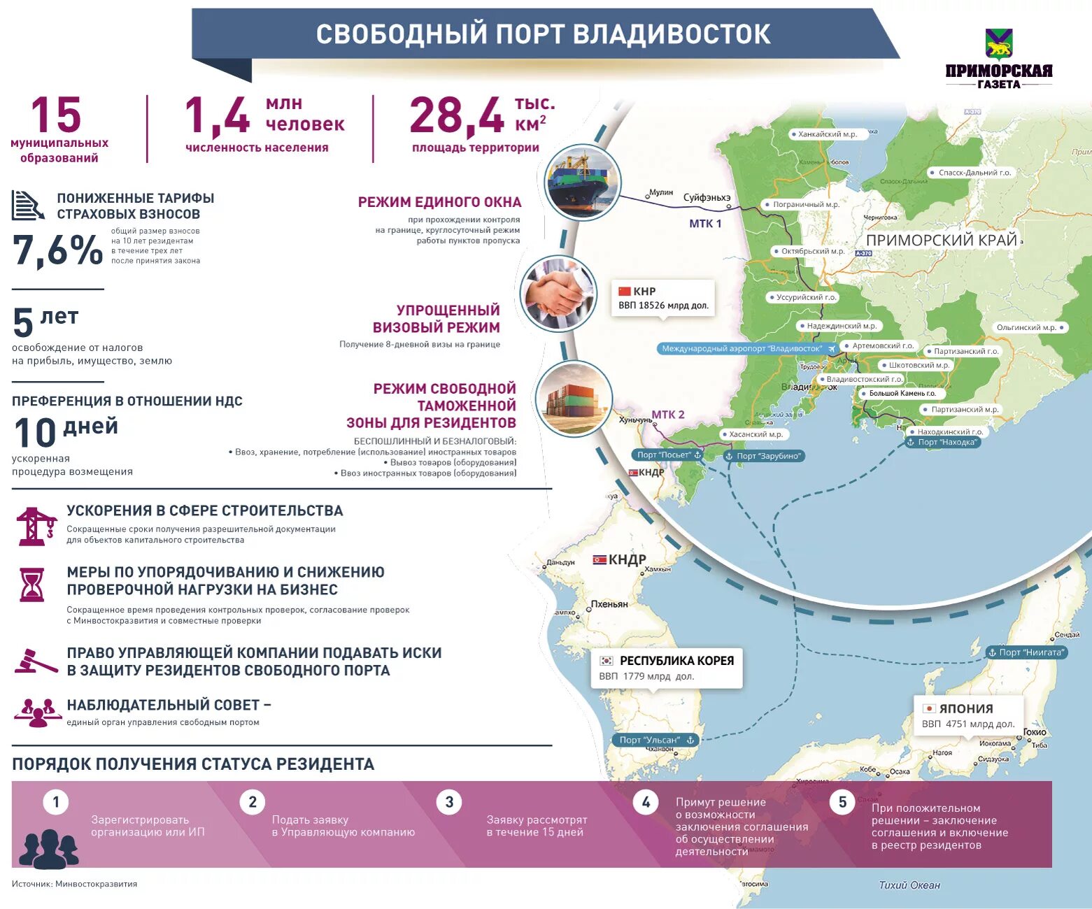 меры социальной поддержки приёмных семей и детей. ветераны труда и выплаты пособии. территория свободного порта владивосток. карта приморец для пенсионеров. льготы в приморском крае.