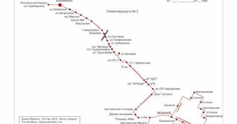 Новая маршрутная сеть в перми 2025